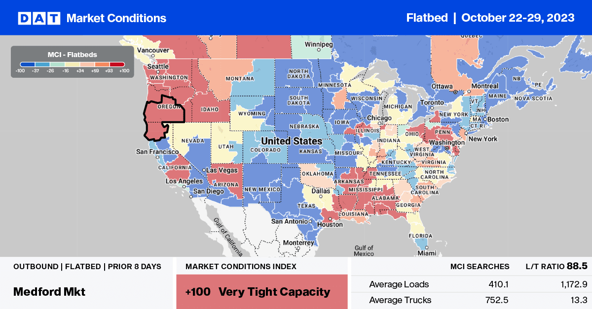 Flatbed Report: As energy firm drilling activity cools, so d...