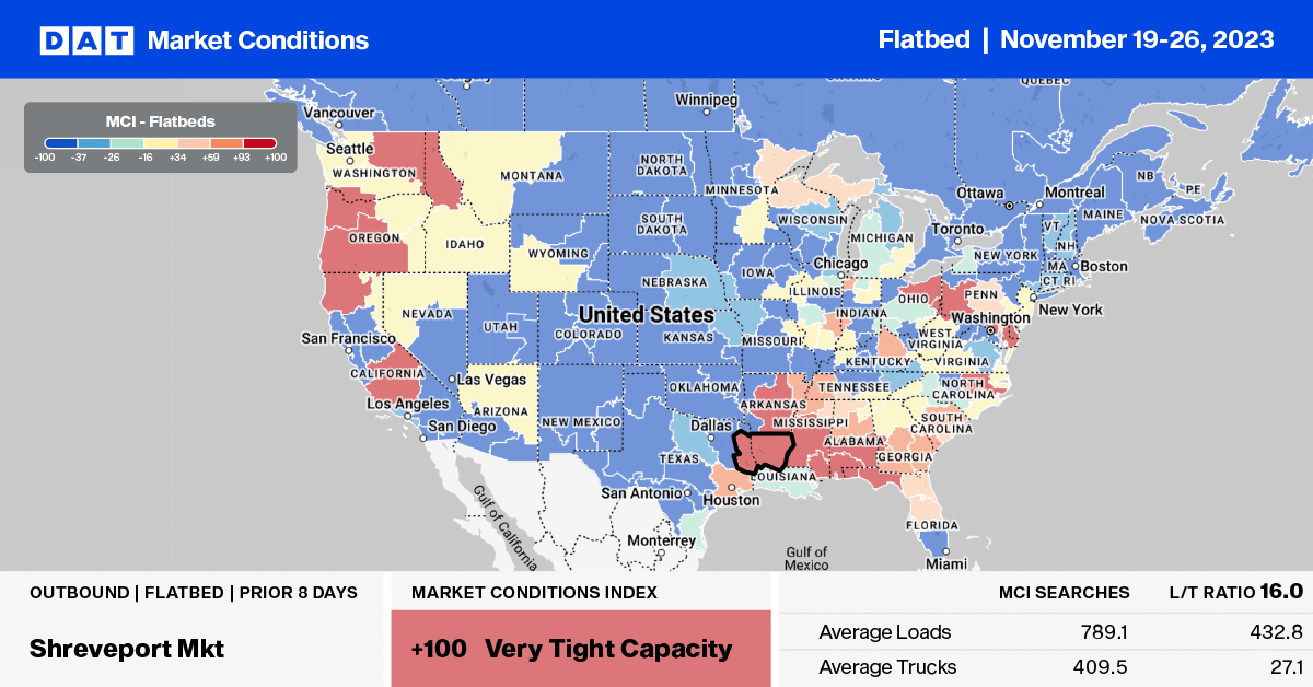 Flatbed report: The 2019 flatbed market looms large in the r...